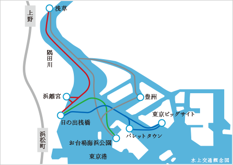 水上交通概念図