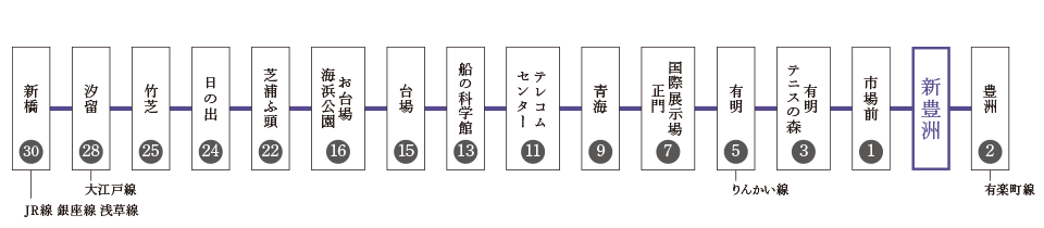 新交通ゆりかもめ路線図
