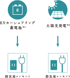 電源設備