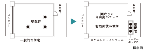 共用部竪配管概念図