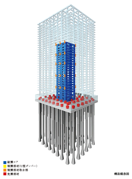 建物構造概念図