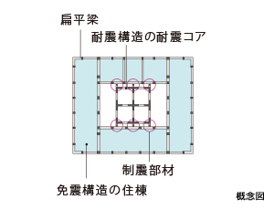 耐震構造概念図