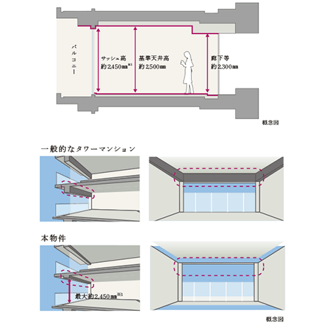 サッシュ高概念図