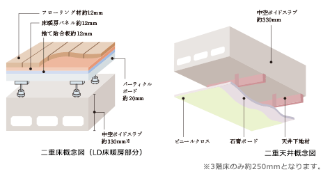 二重天井概念図